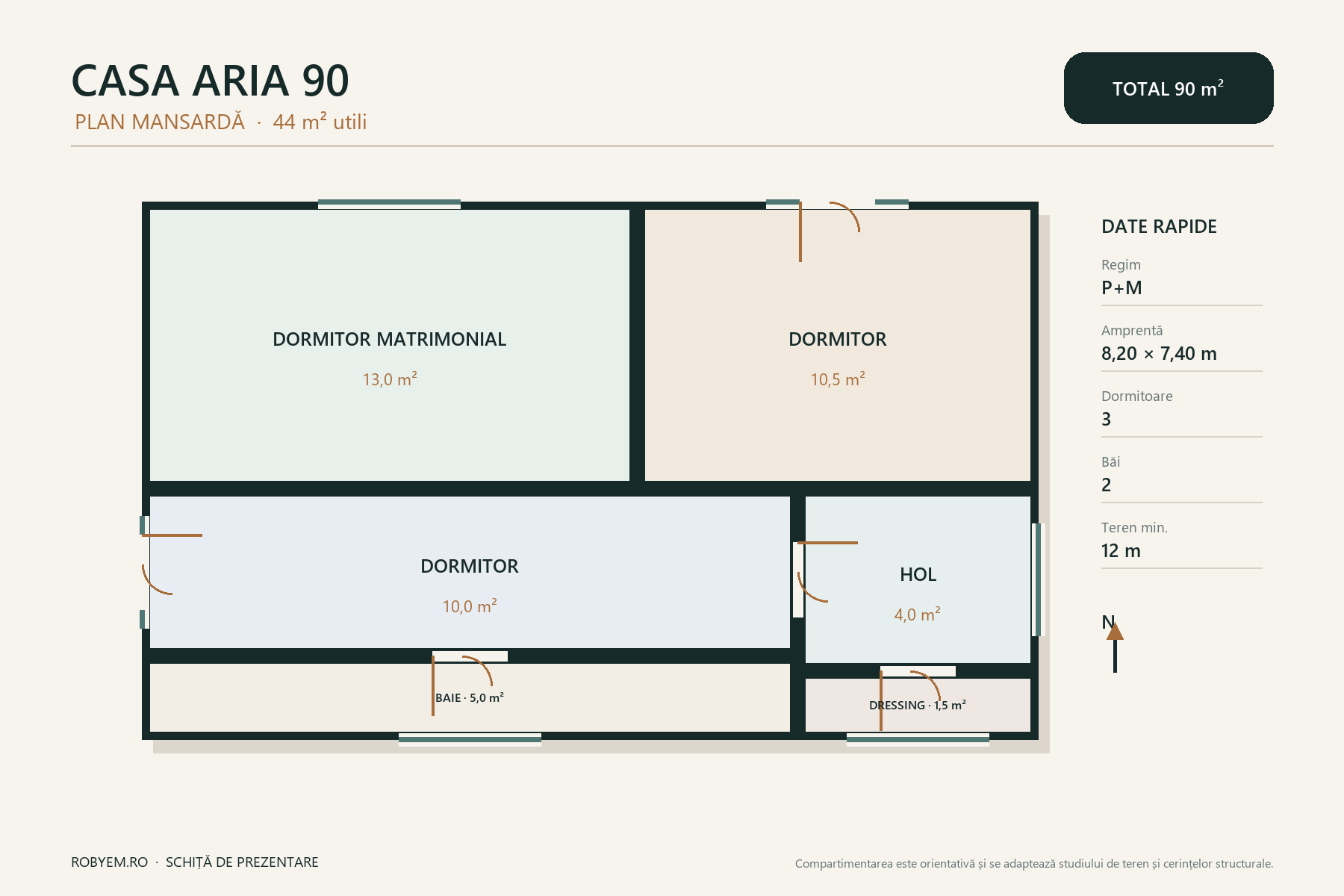 Casa Aria 90 – casă cu mansardă, 3 dormitoare – plan mansardă 44 m²