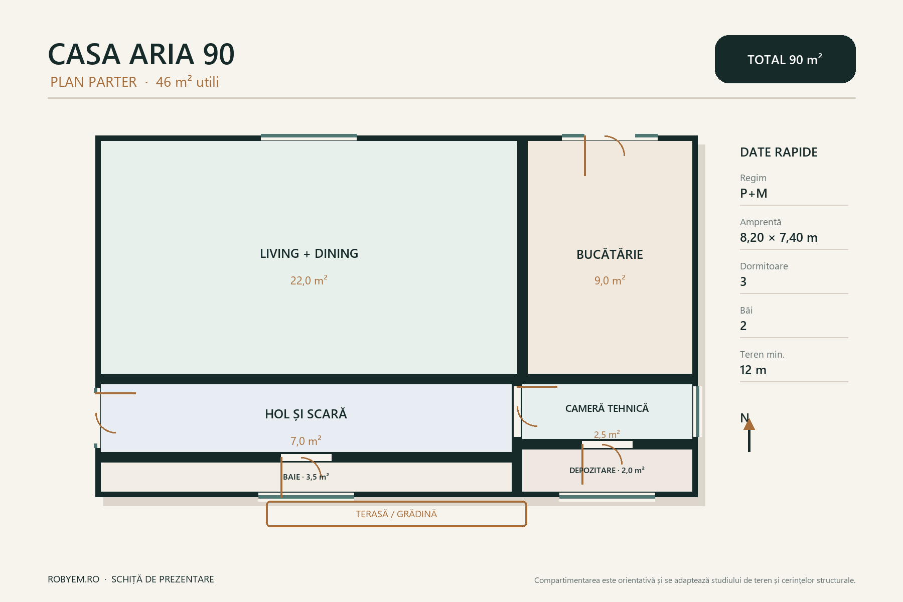 Casa Aria 90 – casă cu mansardă, 3 dormitoare – plan parter 46 m²