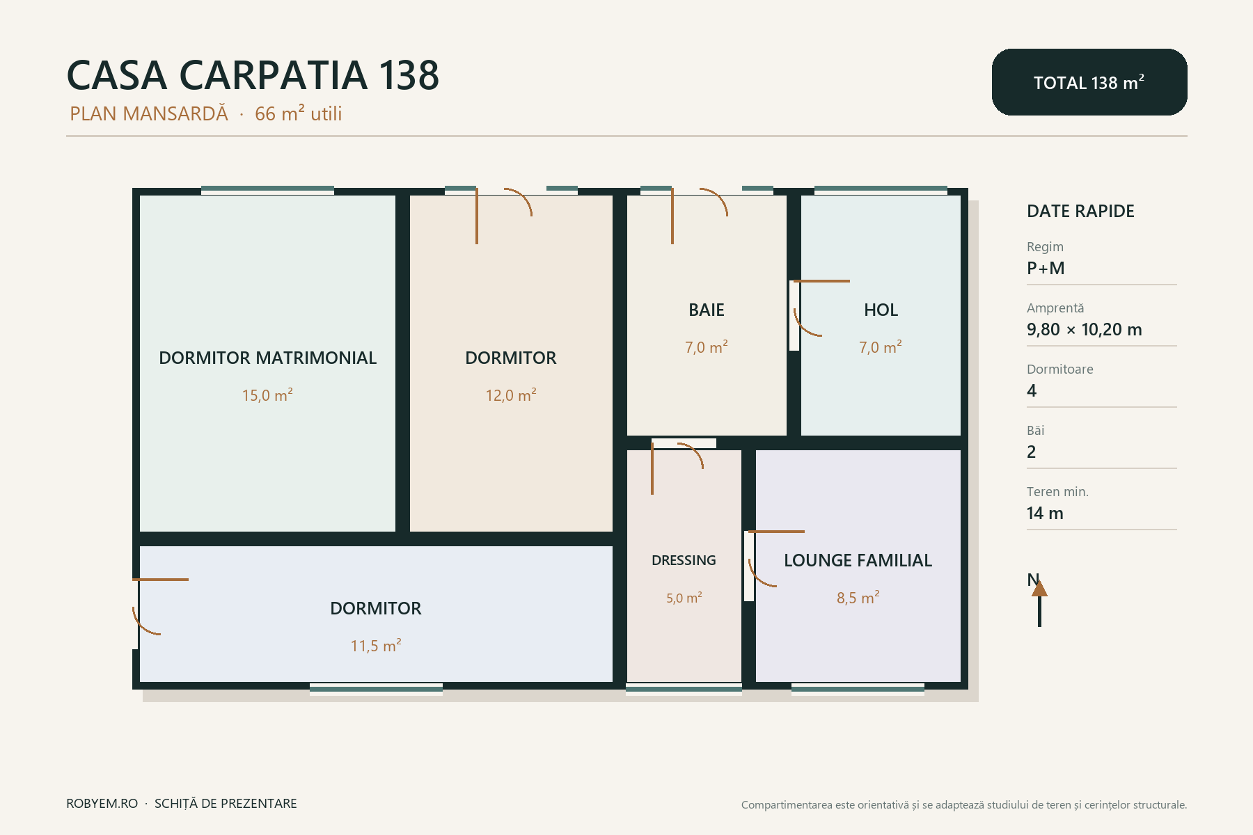 Casa Carpatia 138 – chalet cu mansardă și 4 dormitoare – plan mansardă 66 m²