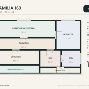 Casa Familia 160 – 5 dormitoare și garaj – plan mansardă 76 m²