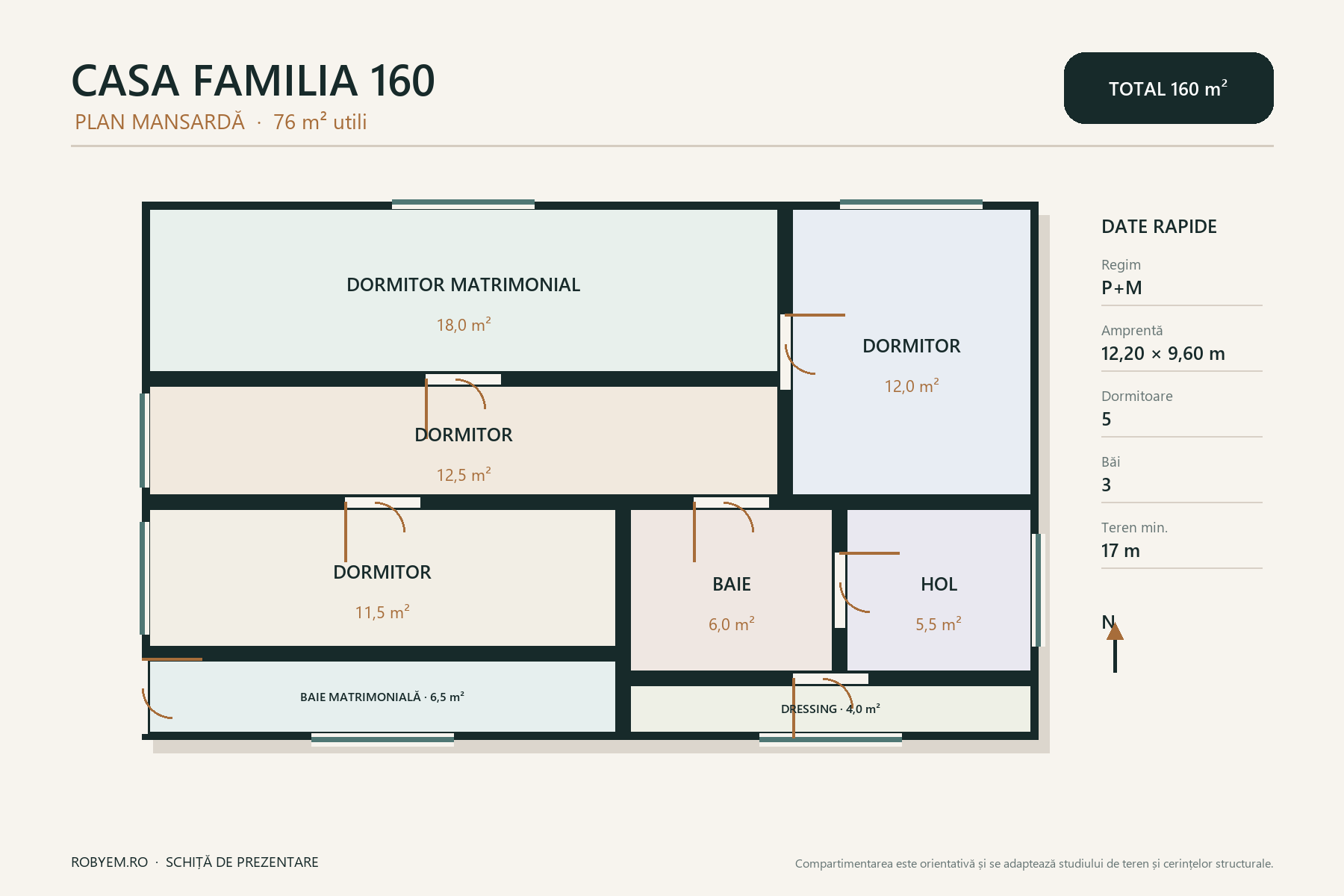 Casa Familia 160 – 5 dormitoare și garaj – plan mansardă 76 m²