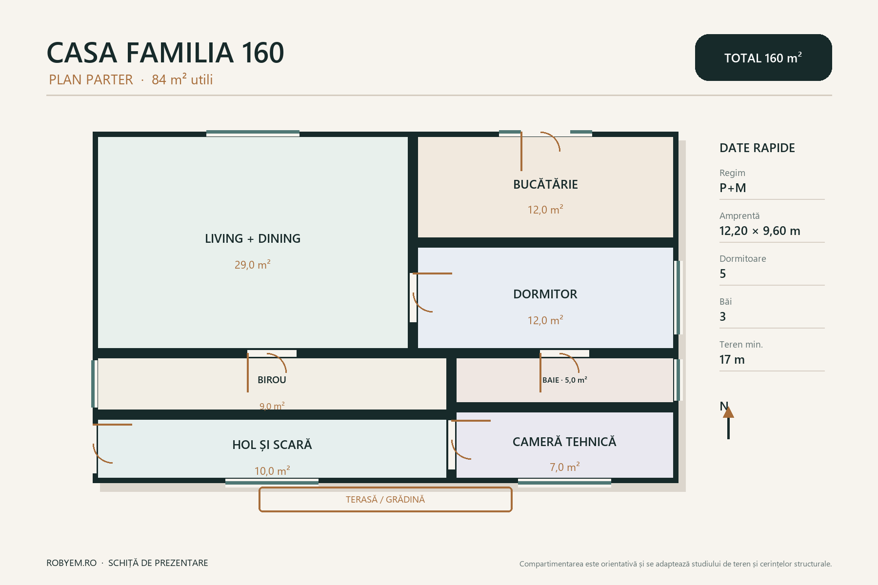 Casa Familia 160 – 5 dormitoare și garaj – plan parter 84 m²