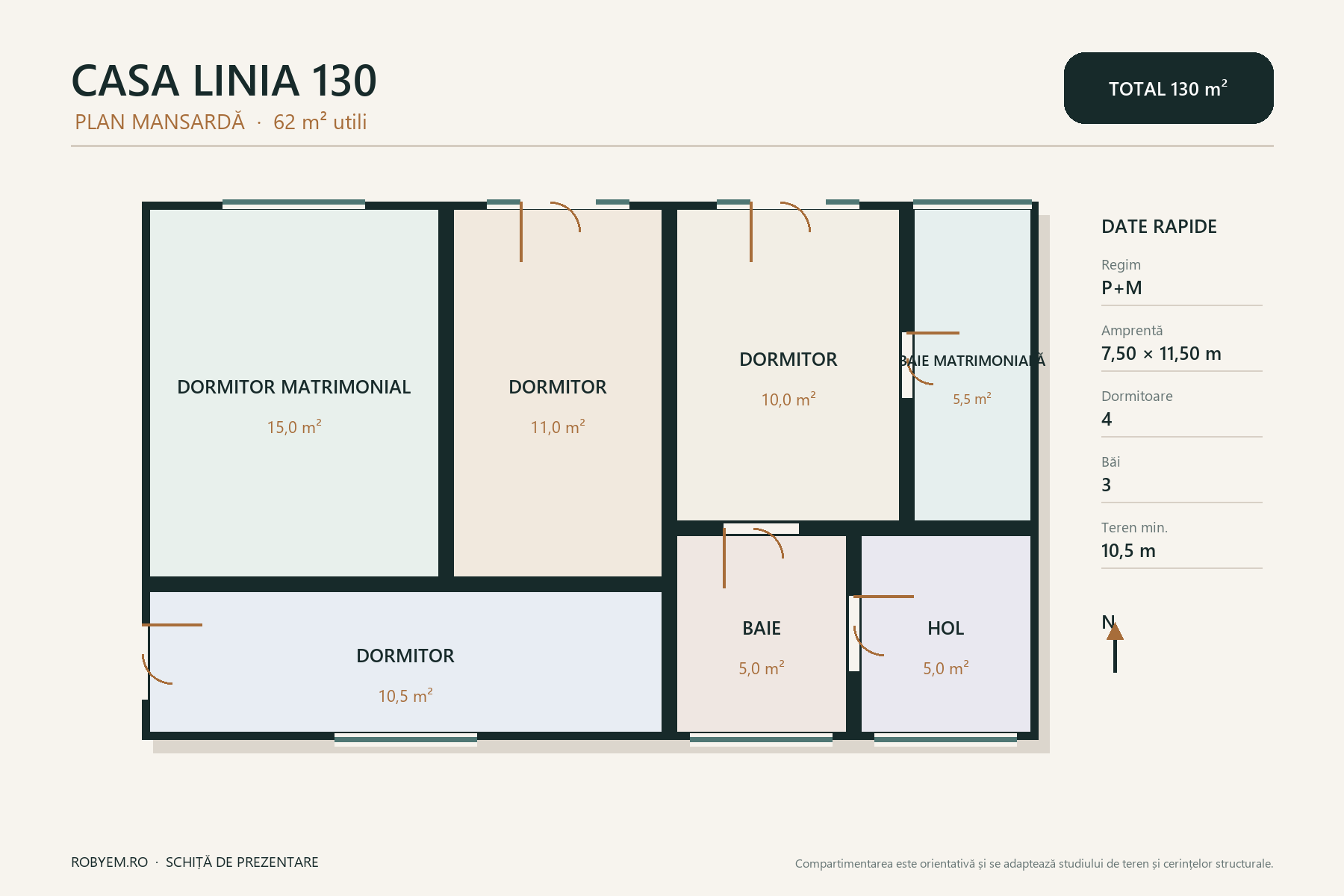 Casa Linia 130 – proiect pentru teren îngust – plan mansardă 62 m²