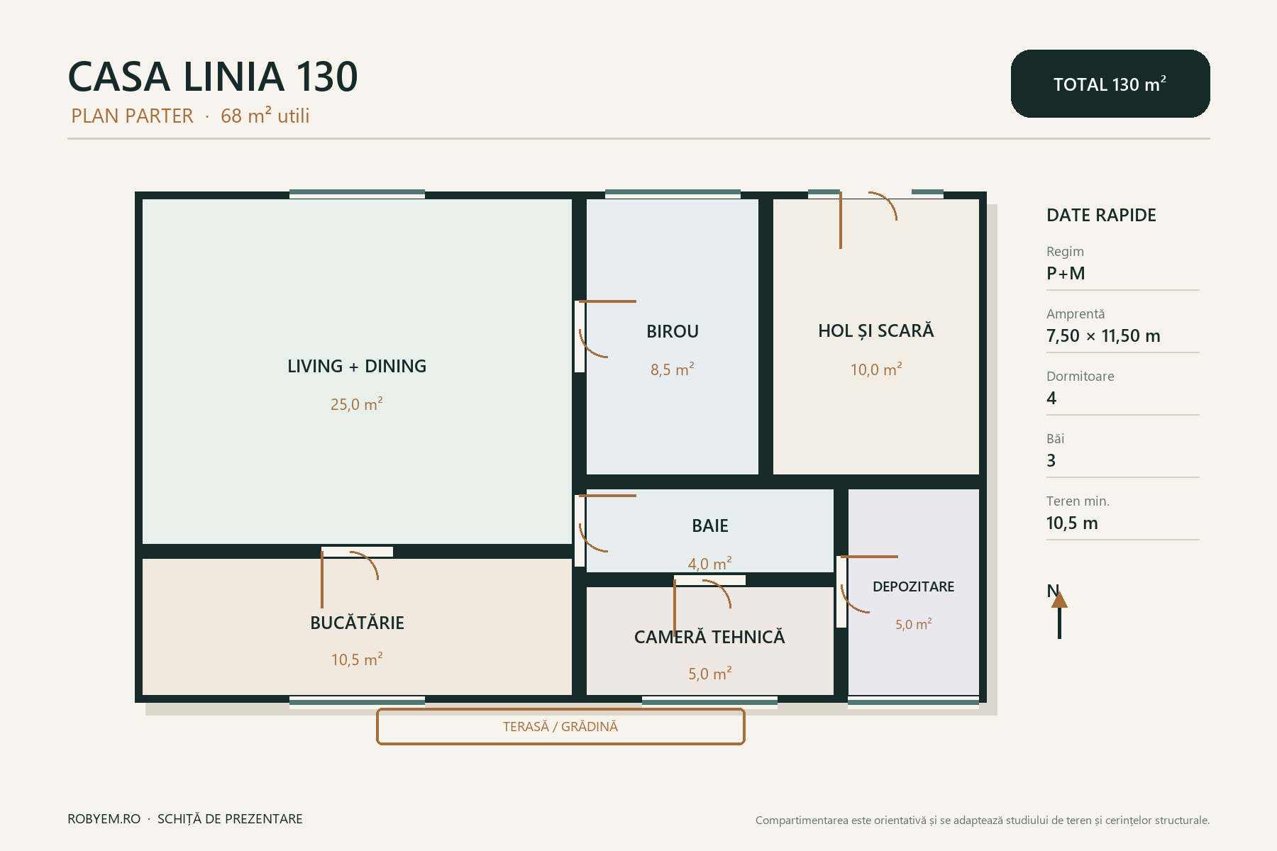 Casa Linia 130 – proiect pentru teren îngust – plan parter 68 m²