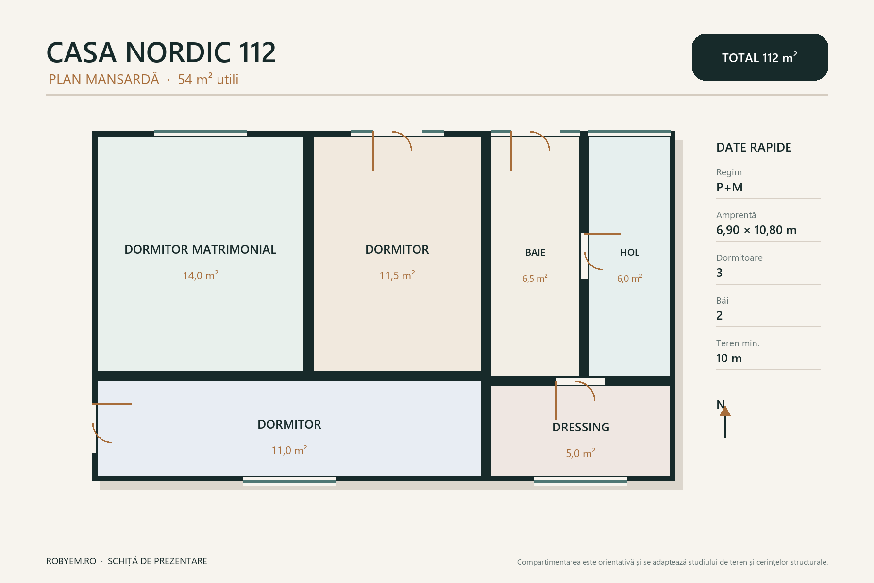 Casa Nordic 112 – casă cu mansardă pentru teren îngust – plan mansardă 54 m²