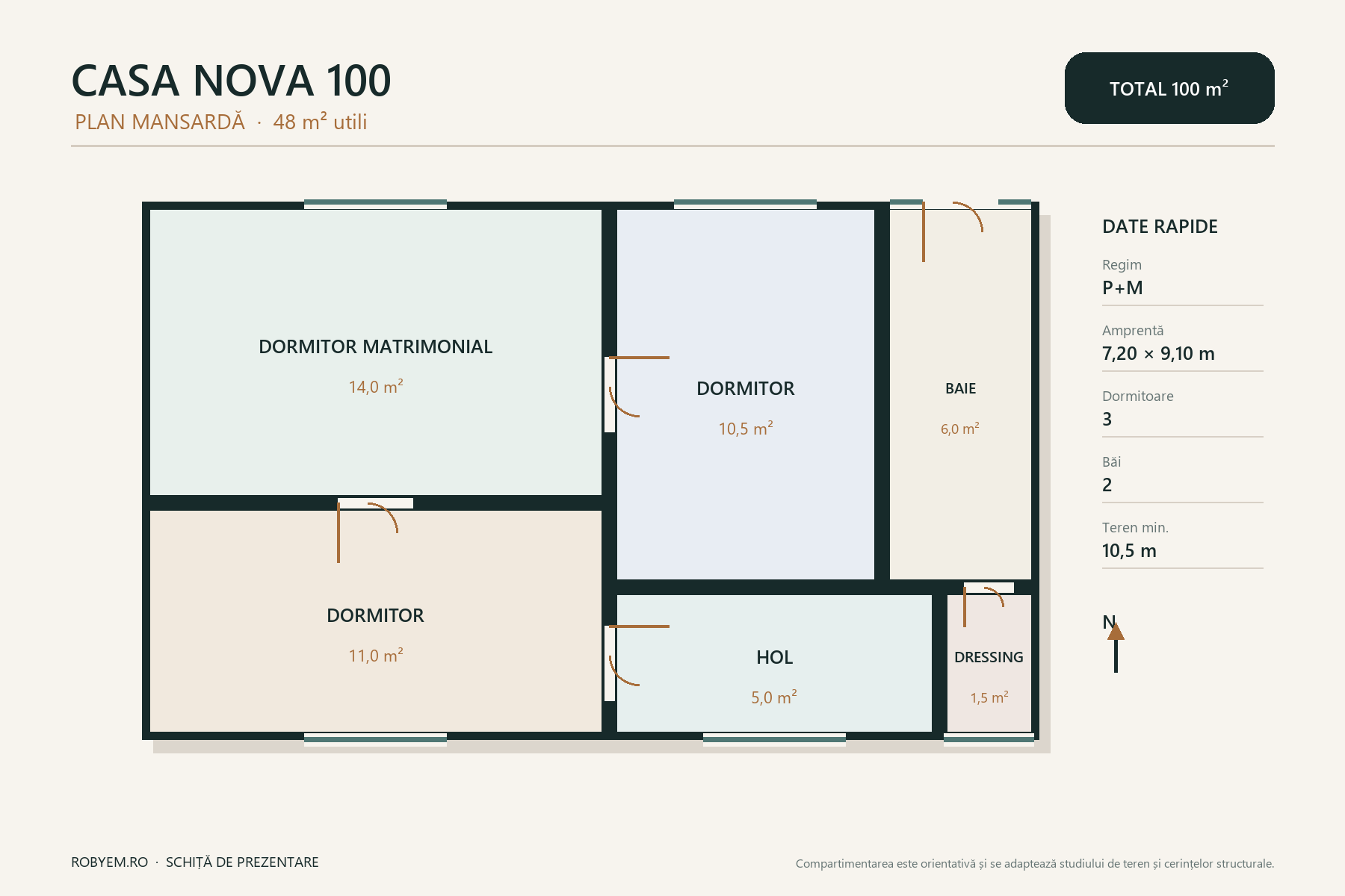 Casa Nova 100 – casă cu etaj de 100 mp – plan mansardă 48 m²