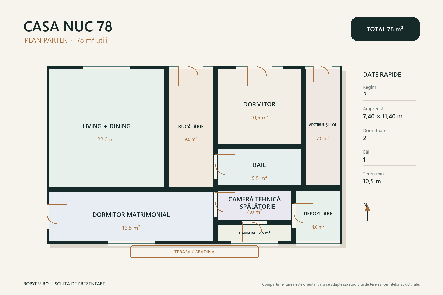 Casa Nuc 78 – casă parter cu 2 dormitoare – plan parter 78 m²