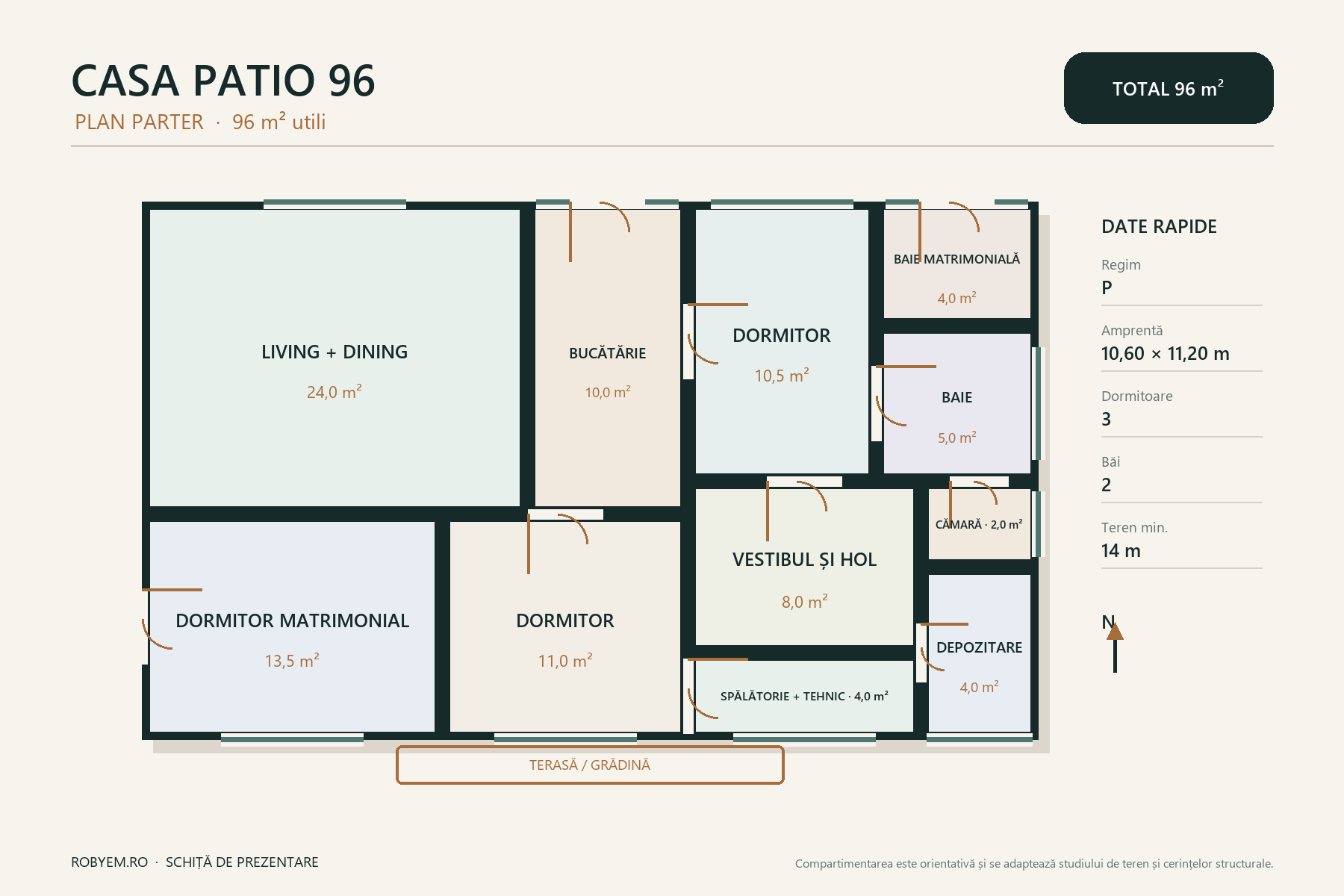 Casa Patio 96 – casă parter cu 3 dormitoare – plan parter 96 m²