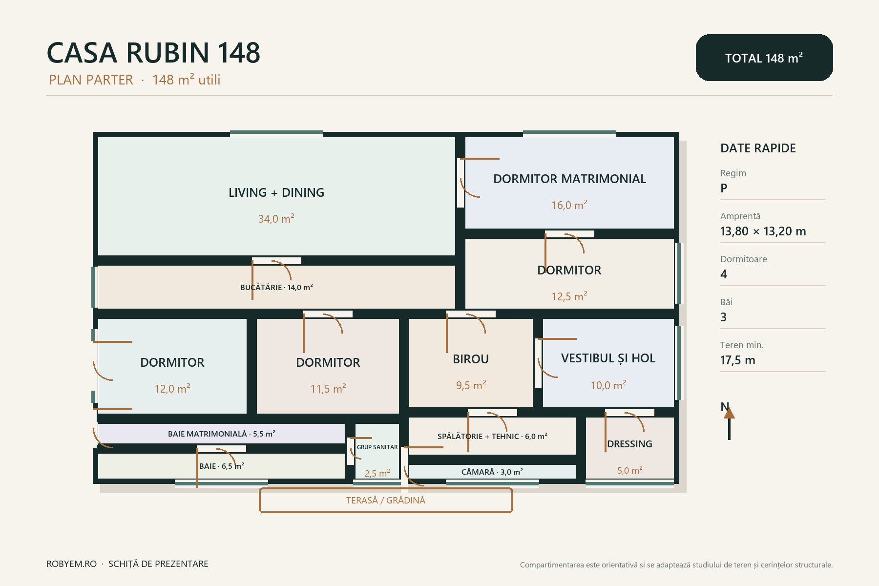 Casa Rubin 148 – casă parter cu 4 dormitoare – plan parter 148 m²