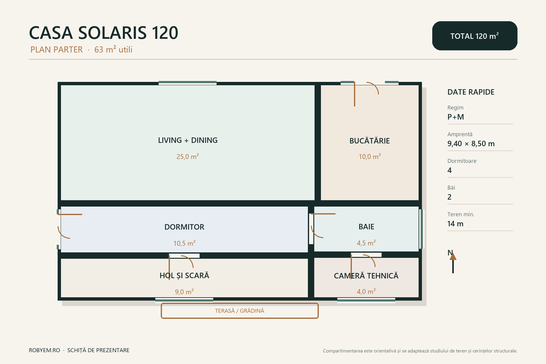 Casa Solaris 120 – 4 dormitoare și terasă – plan parter 63 m²