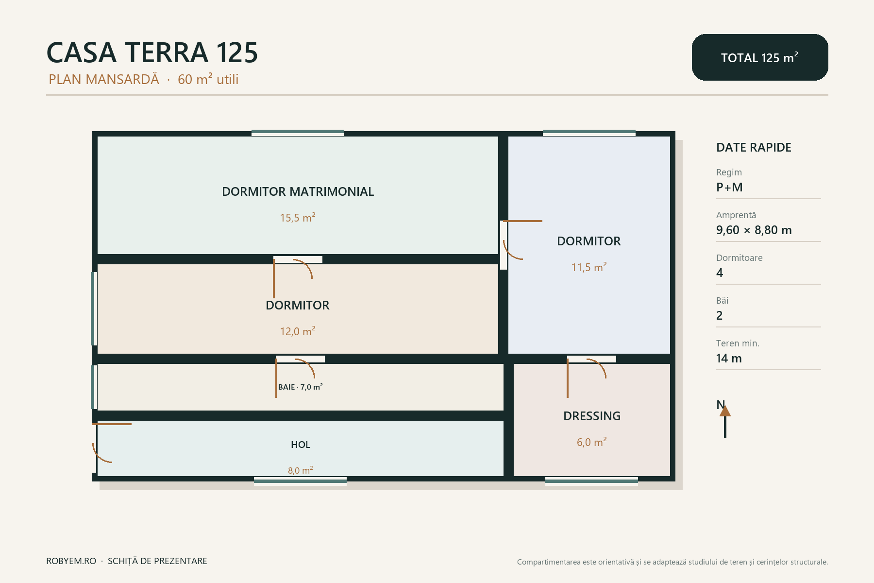 Casa Terra 125 – casă tradițională cu mansardă – plan mansardă 60 m²