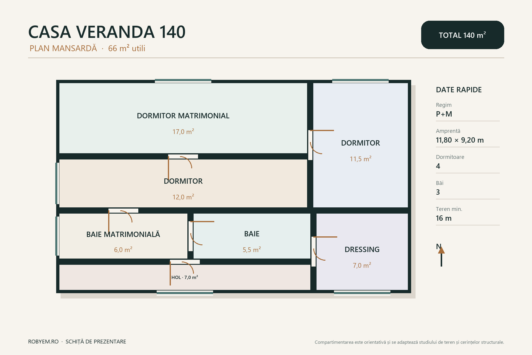 Casa Veranda 140 – casă cu garaj și 4 dormitoare – plan mansardă 66 m²