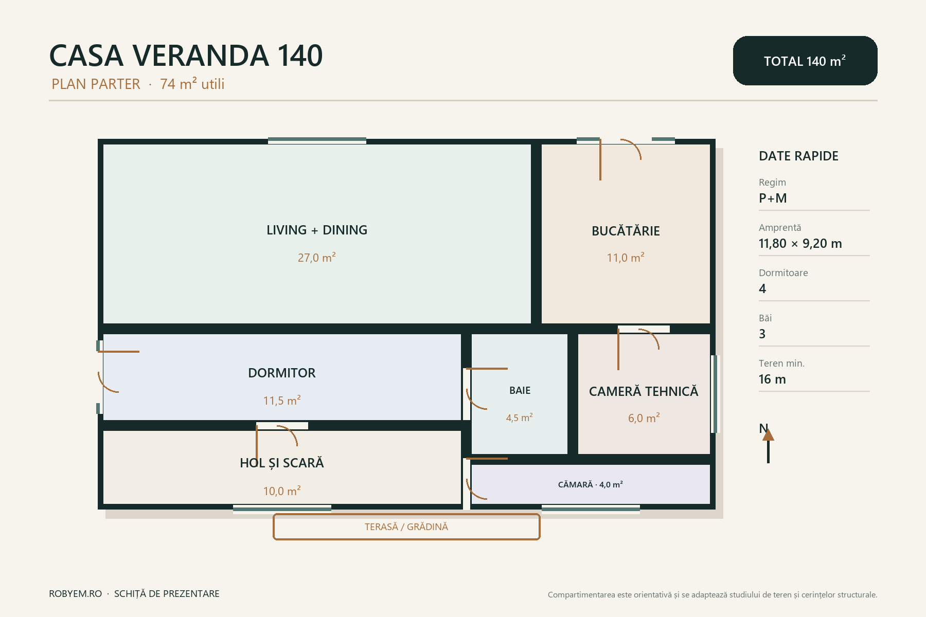 Casa Veranda 140 – casă cu garaj și 4 dormitoare – plan parter 74 m²