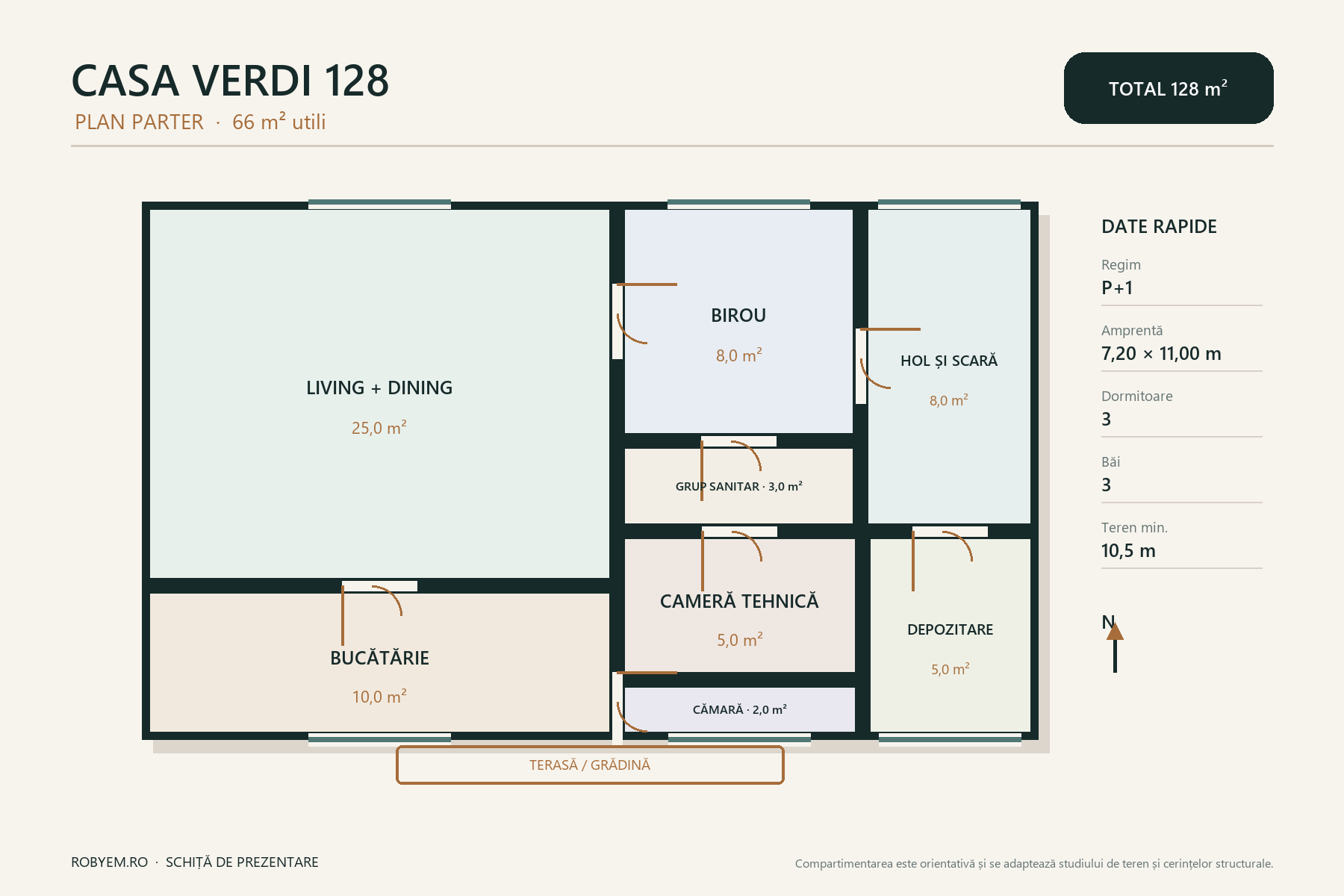 Casa Verdi 128 – casă cu etaj pentru teren îngust – plan parter 66 m²